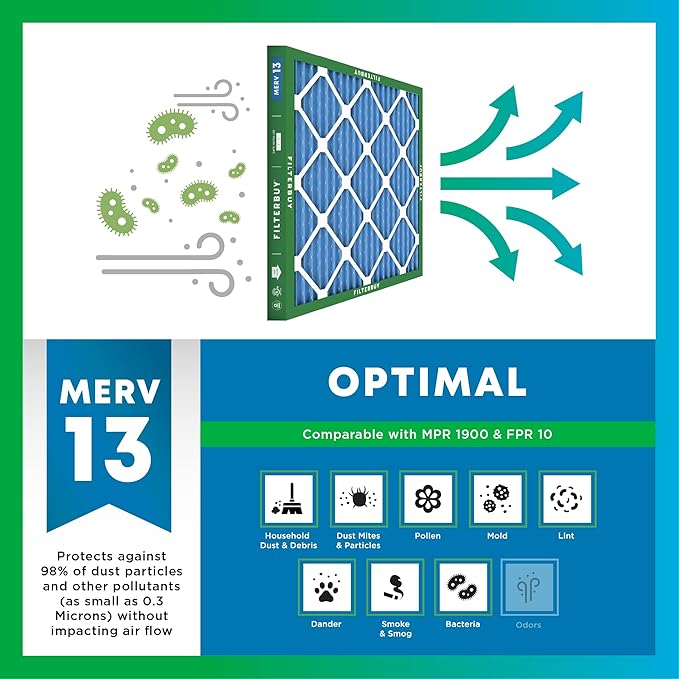 Filterbuy 20x20x5 Air Filter MERV 13 Optimal Smoke & Allergy Defense, Pleated - Image 4