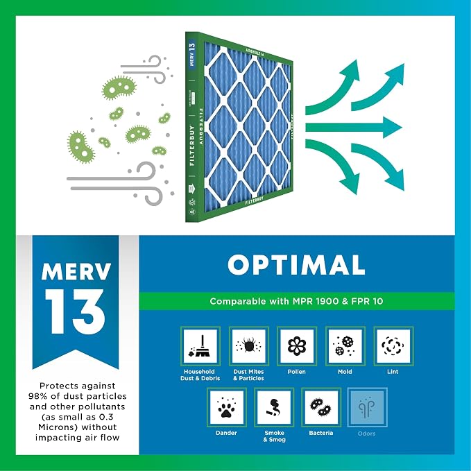 Filterbuy 16x24x2 Air Filter MERV 13 Optimal Smoke & Allergy Defense, - Image 4