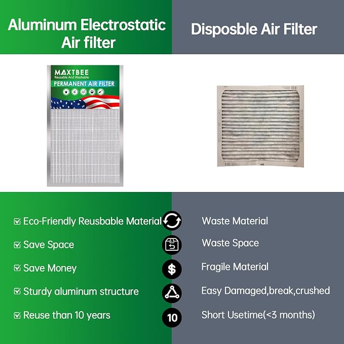 20x30x1 Air Filter Electrostatic Filter Reusable Washable HVAC AC Furnace Filter - Image 3