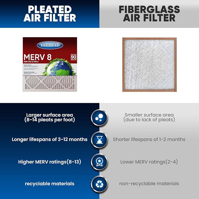 14x18x1 MERV 8 Air Filters 6-Pack – 13.7" x 17.7" x 0.75" – HVAC, AC & Furnace - Image 4