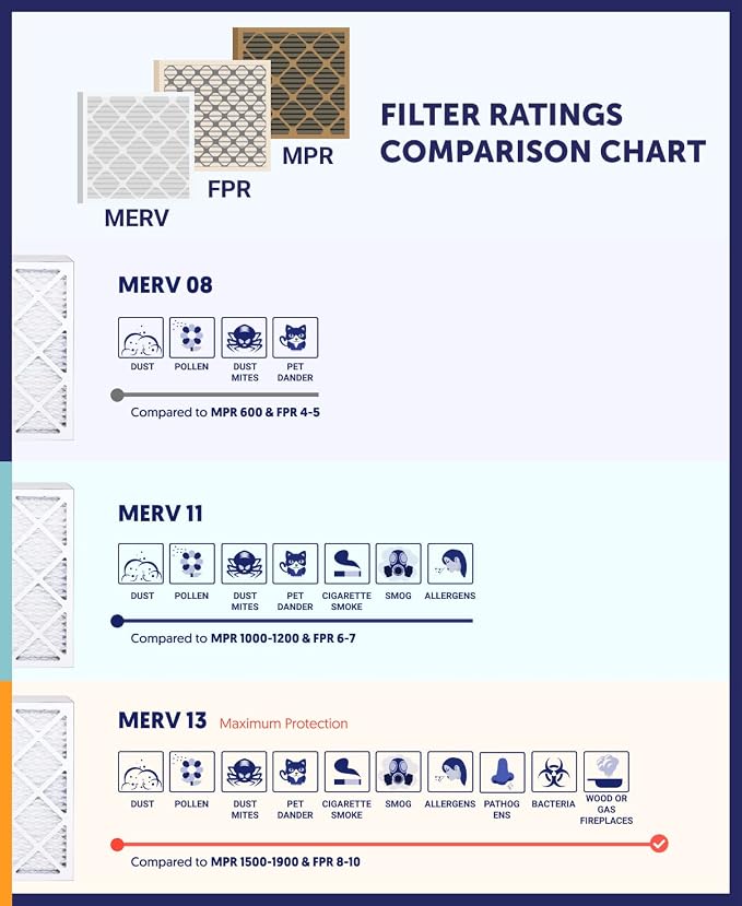 Filter King 19x21x1 Air Filter | 6-PACK | MERV 8 HVAC Pleated A/C Furnace - Image 8
