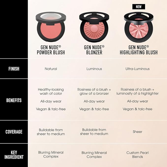 bareMinerals Gen Nude Highlighting Blush, Rose Glow
