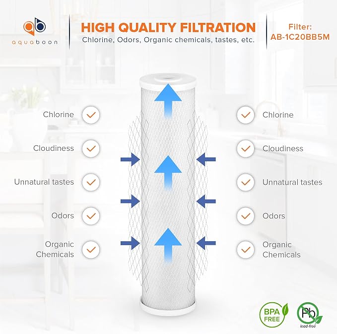Aquaboon 5 Micron 20 x 4.5 Water Filter Cartridges Set of 2, Whole House Water - Image 4