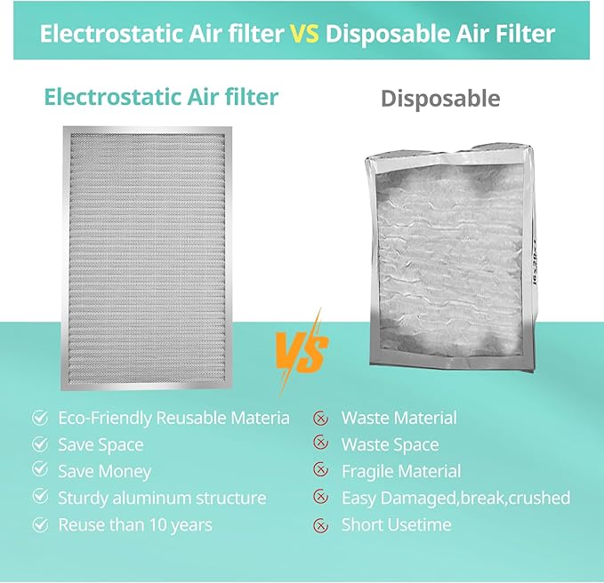 14x25x1 Electrostatic Air Filter, Washable & Reusable Aluminum AC/HVAC Furnace - Image 5