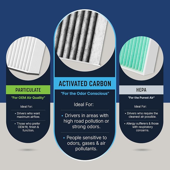 Spearhead Odor Defense Breathe Easy Cabin Filter | Fits 2011-19 Explorer - Image 6
