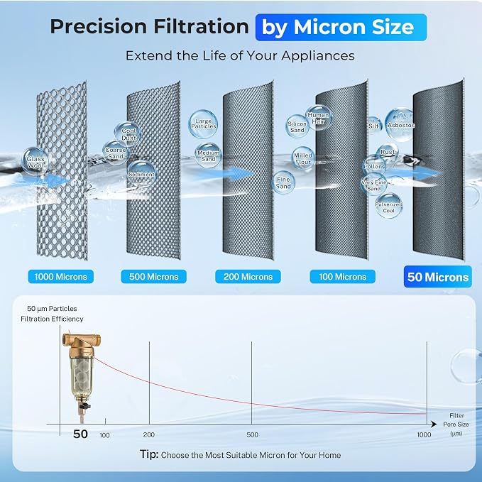 iSpring WSP-1000SL Reusable Whole House Spin Down Sediment Water Filter - Image 6