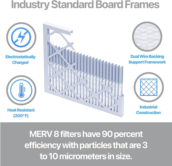 Filter King 17x19x1 Air Filter | 4-PACK | Carbon MERV 8 HVAC Pleated A/C - Image 3