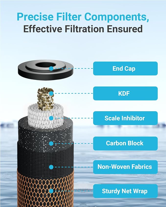 AQUA CREST 1 Micron 2.5"x10" Whole House CTO Carbon and KDF Water Filter - Image 3
