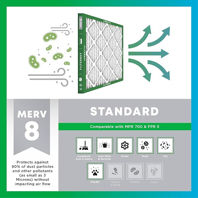 Filterbuy 20x25x2 Air Filter MERV 8 Essential Dust & Allergy Defense, - Image 4