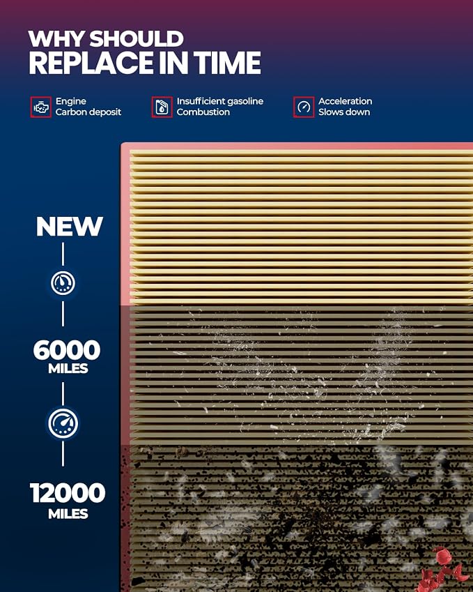 KAX Engine Air Filter, CA12375 Replacement - Image 6