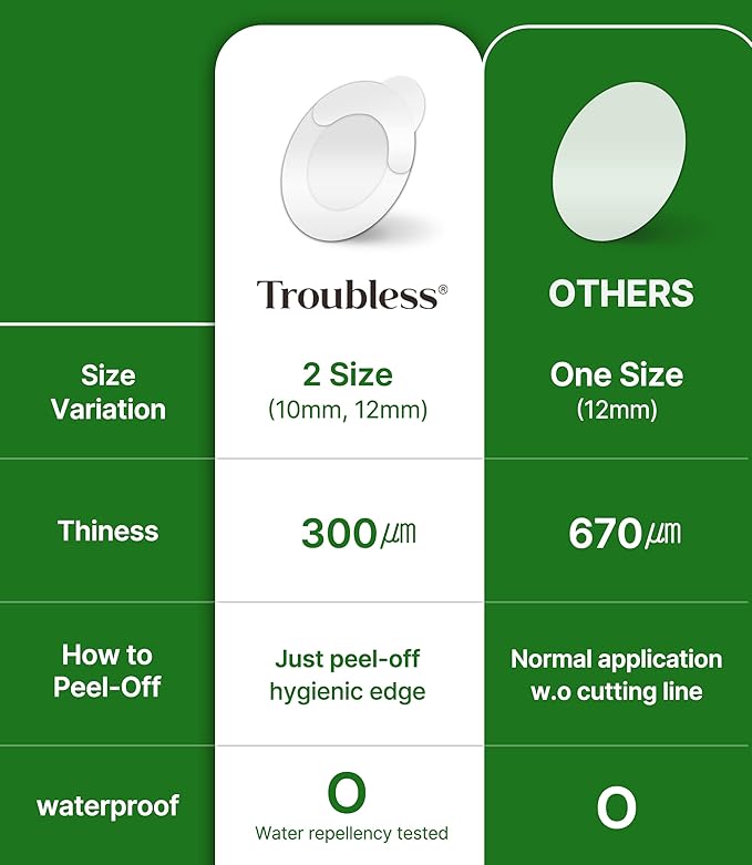 Troubless Invisible Pimple Spot Patch - Classic, Hydrocolloid Acne Patches for Face | Ultra Thin Acne Patches with Easy Peel Handle | Overnight Pimple Patches | 2 Sizes, 96 Count (Pack of 1)