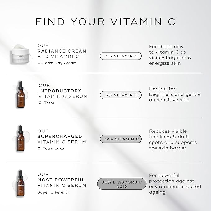 Medik8 C-Tetra - Balancing Vitamin C Serum For Face - Smooths Fine Lines and Wrinkles - Face Serum with Squalane - Vegan and Gluten Free - 1.0 oz