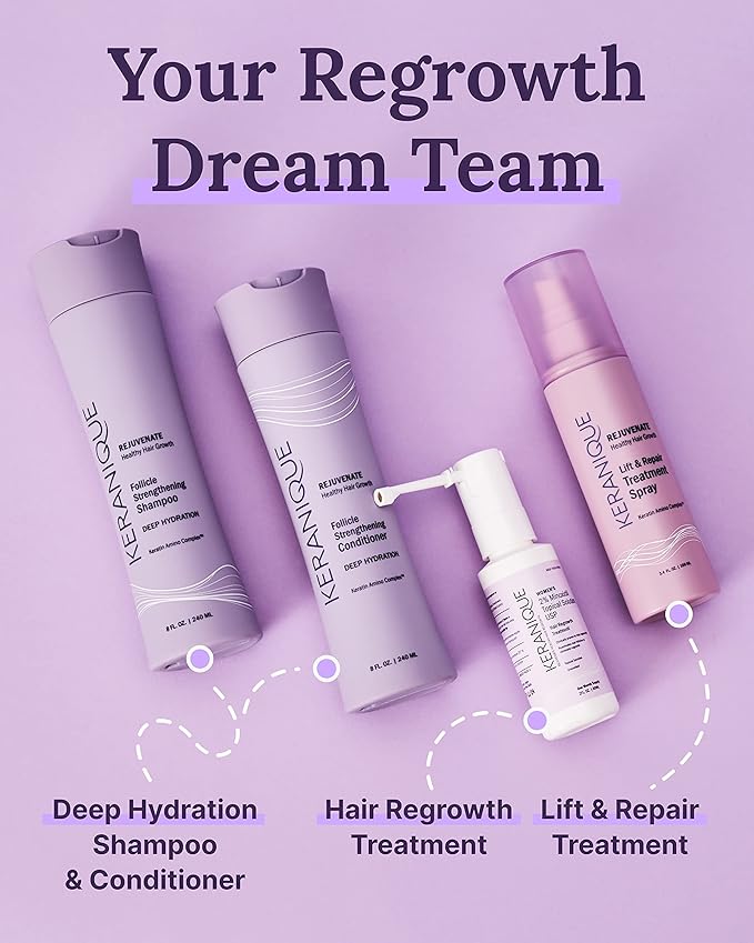 Keranique Hair Regrowth Treatment for Women - 2% Minoxidil for Hair Growth & Thickening - Topical Solution Scalp Treatment for Hair Loss & Thinning w/ Precision Spray Applicator - 2 Fl Oz
