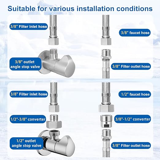 Under Sink Water Filtration System - Image 5