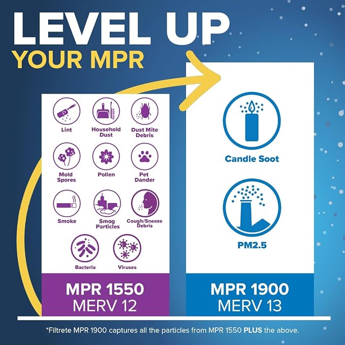 Filtrete 16x25x5 AC Furnace Air Filter, MERV 13, MPR 1900, Premium Allergen - Image 4