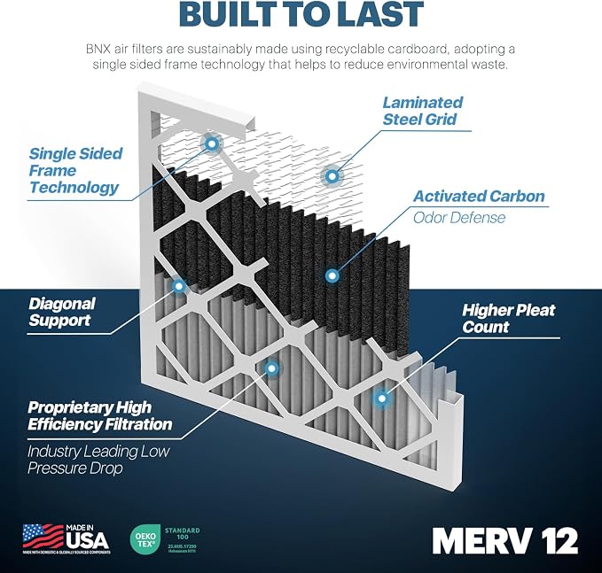 BNX TruFilter 14x24x1 MERV 12 Odor Defense AC Furnace Air Filter - Image 4