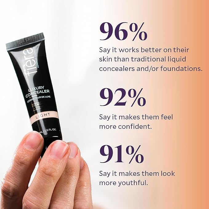 Fièra Luxury Concealer & Foundation with Anti-Aging Ingredients - Full Coverage for Dark Circles, Wrinkles, Fine Lines, and Spots, All-Day Wear For Mature Skin - Deep, 0.5 FL. OZ. / 15 ML