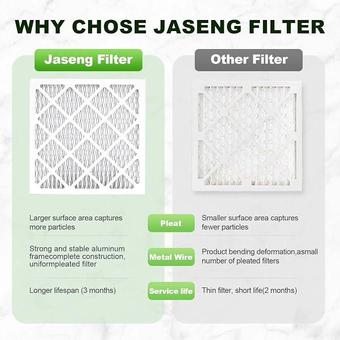 12x12x1 AC Furnace Air Filters, MERV 8 Dust Defense, JASENG MPR 600 Pleated - Image 5