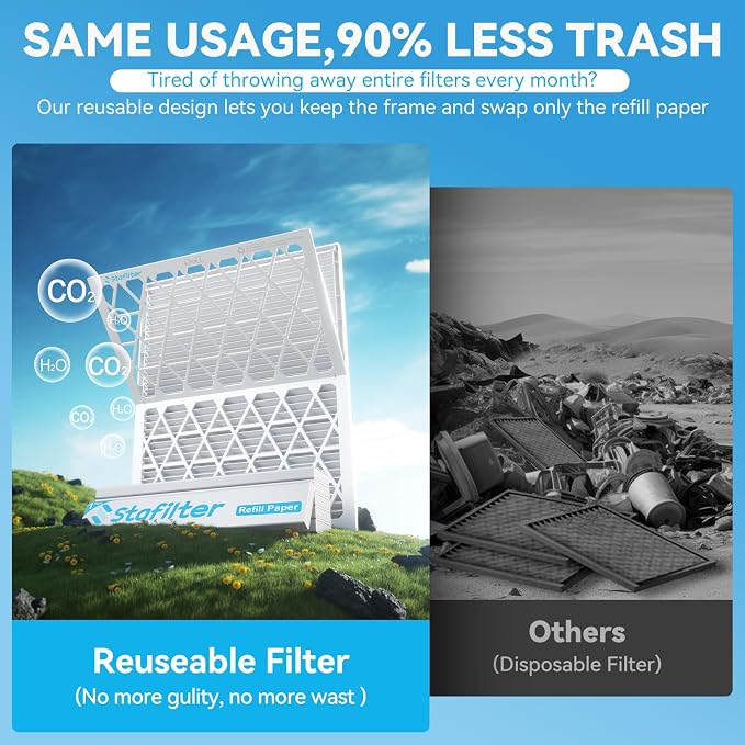 Reusable 16x20x1 Air Filter, 1 Foldable Frame + 6 Refills - Image 2