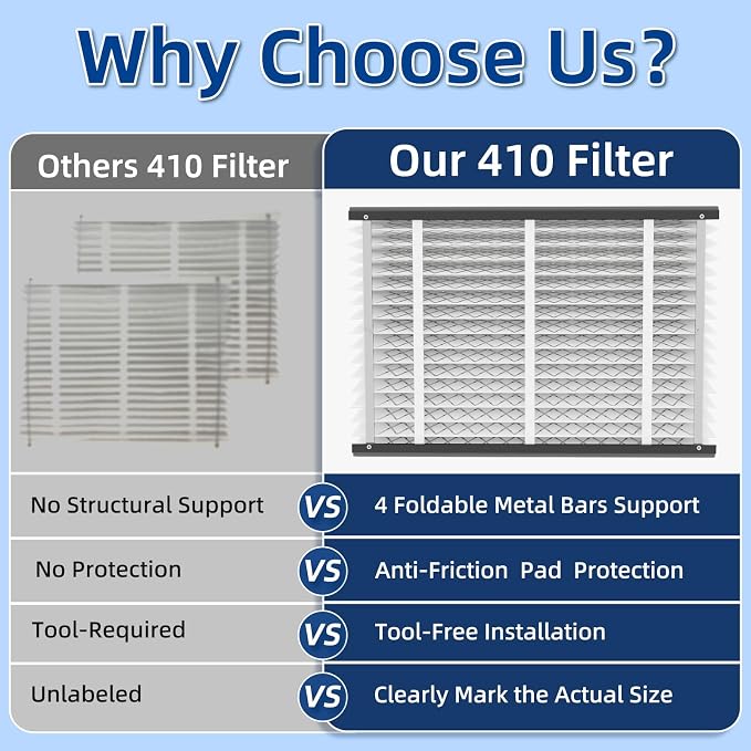 3 Pack, 410 Replacement Air Filter, MERV 11, Actual Size: 16"x28"x4", Nominal - Image 5