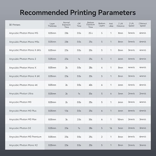 ANYCUBIC ABS-Like Resin Pro 2 Bundle, Upgraded 8K 3D Printer Resin - Image 9