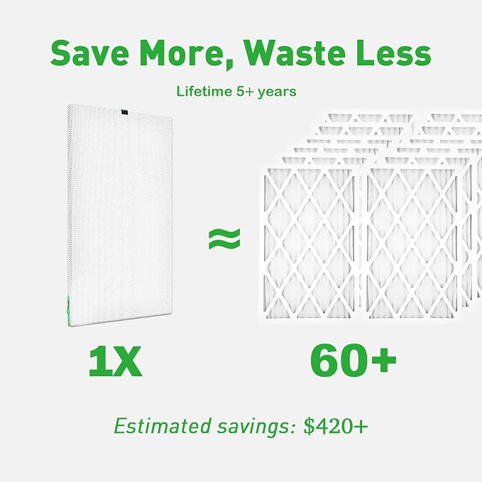Reair 18x18x1 Extra Replacement Filter without Frame, Washable and Reusable Air - Image 2