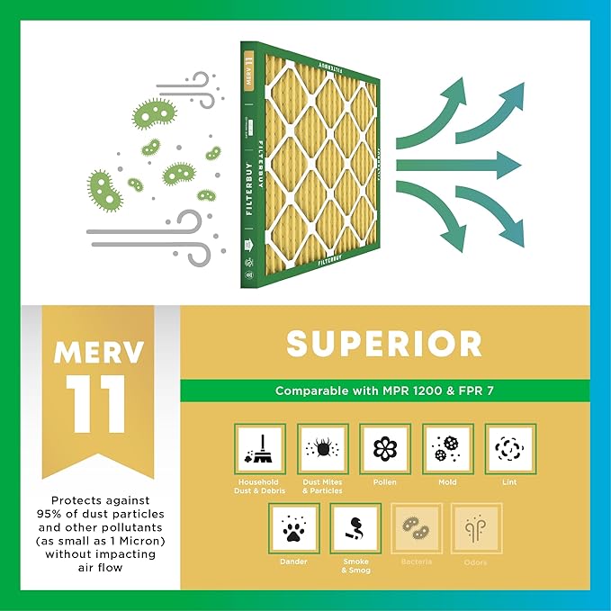 Filterbuy 12x20x1 Air Filter MERV 11 Superior Pet & Allergy Defense, - Image 4