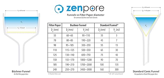 Filter Paper 18.5 cm Lab Qualitative Filter Paper - Image 5