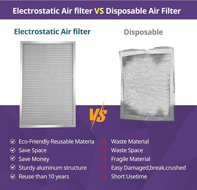 14x14x1 Furnace Filter-MERV8, Washable & Reusable Electrostatic Air Filter - Image 5