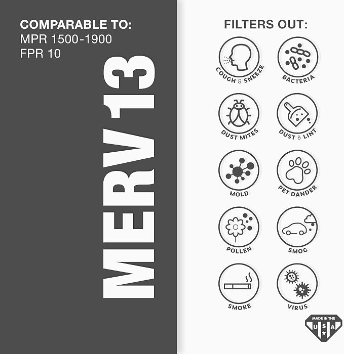 Aerostar 13x21.5x1 MERV 13-6 Count - Image 3