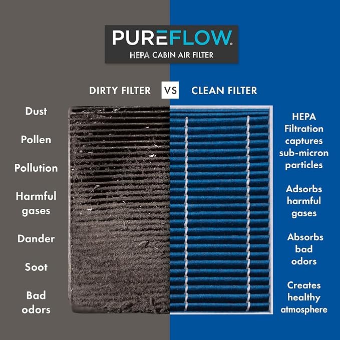 PureFlow HEPA Cabin Air Filter PC4255HX | Fits 2017-2025 Porsche 911, 2020-2025 - Image 3