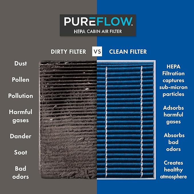 Pureflow HEPA Cabin Air Filter PC99525HX | Fits 2020-22 Hyundai Palisade - Image 3