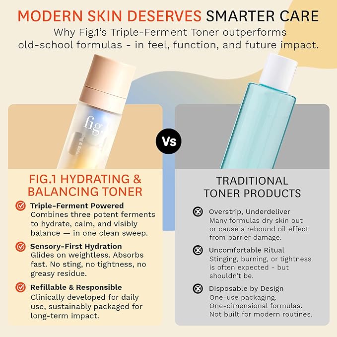 Fig.1 Hydrating & Balancing Toner for Face – Hydrating face Toner for Women, Glowing & Vegan Skincare with Hyaluronic Acid – for Sensitive, Dry, Oily Skin – Refillable & Clinically Proven 30ml