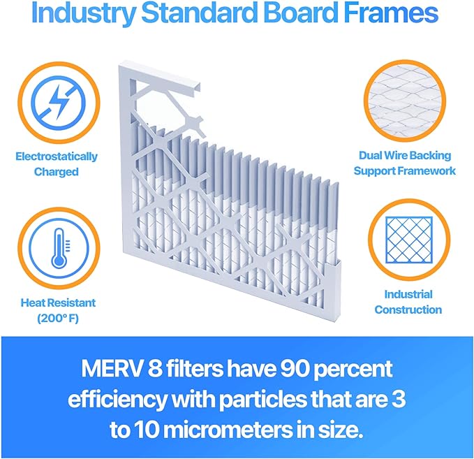 Filter King 14.5x59x1 Air Filter | 4-PACK | MERV 8 HVAC Pleated A/C Furnace - Image 3