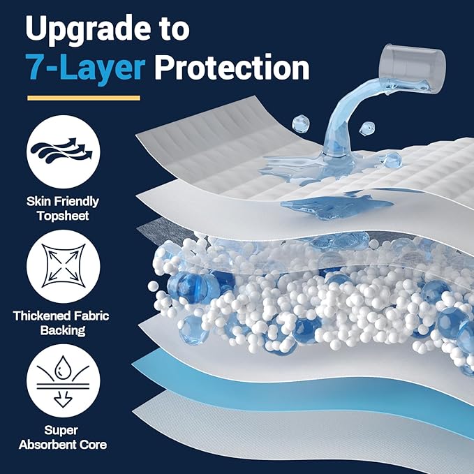 AAY Disposable Bed Pads 30"X36" (100pcs) Tear-Resistant Cloth Backing Underpads Super Absorbent Pee Pads Extra Large Premium Chucks for Adults Incontinence Pads Waterproof for Elderly, Kids or Puppy