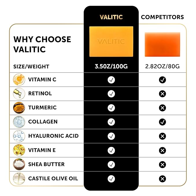 VALITIC 2 Pack Kojic Acid Vitamin C & Retinol Soap Bars for Dark Spot Bundle with 2 Turquoise Exfoliating Gloves for Body Scrubs
