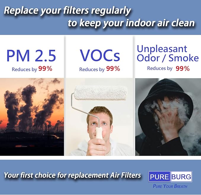 PUREBURG Replacement HEPA Filters Compatible - Image 6