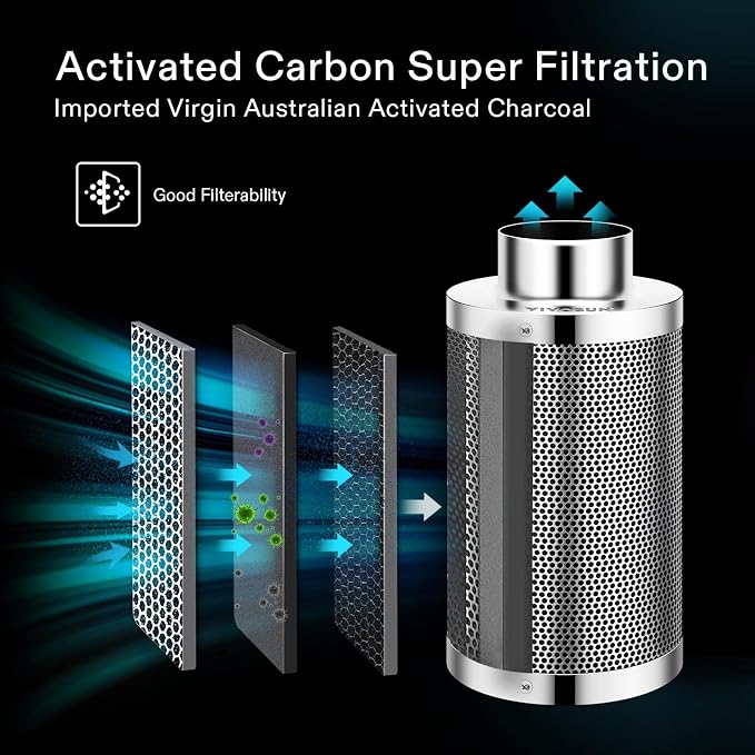 VIVOSUN 4 Inch Air Carbon Filter Smellines Control - Image 3