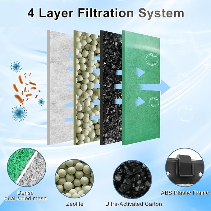 driamor 10 Pack Medium Filter Cartridges Replacement Compatible - Image 4