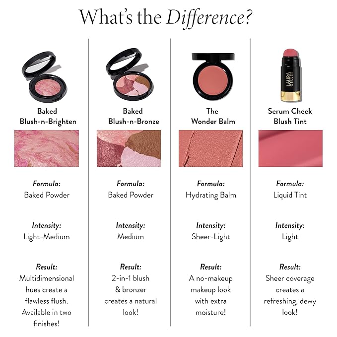 LAURA GELLER NEW YORK The Wonder Balm Cream Blush - Hydrating Weightless Subtle Hint of Color + Glow for Mature Skin - Vegan Squalane - Apply to Cheeks & Lips (03 Rosy Refresh)