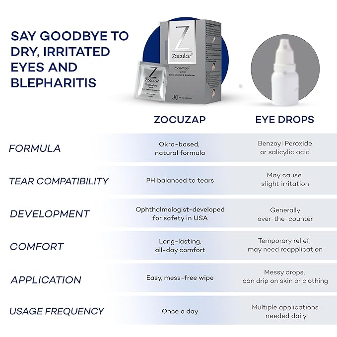 Zocuwipe Eyelid Wipes with Natural Okra Complex - Eyelid Cleanser and Moisturizer Pads for Irritated, Red Eyes from Dry Eye, Blepharitis 30ct