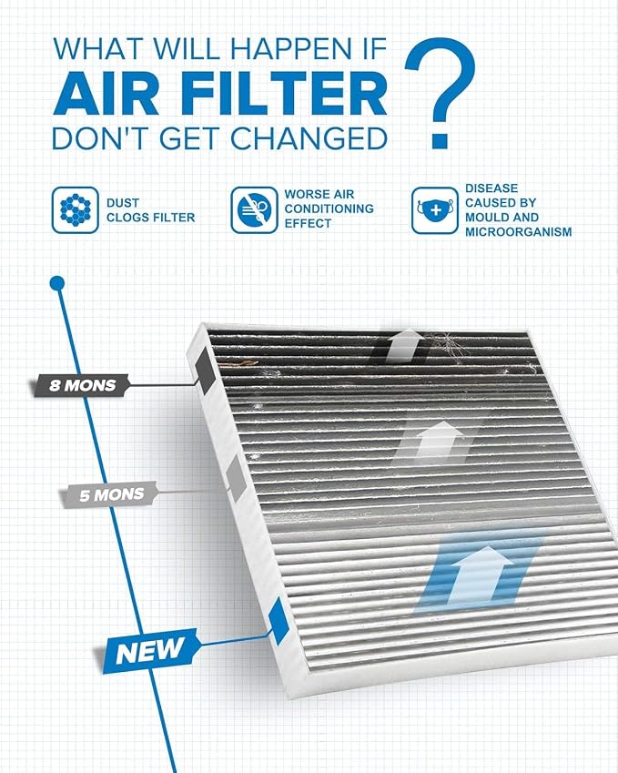 PHILTOP Cabin Air Filter w/Activated Carbon, Compatible - Image 4