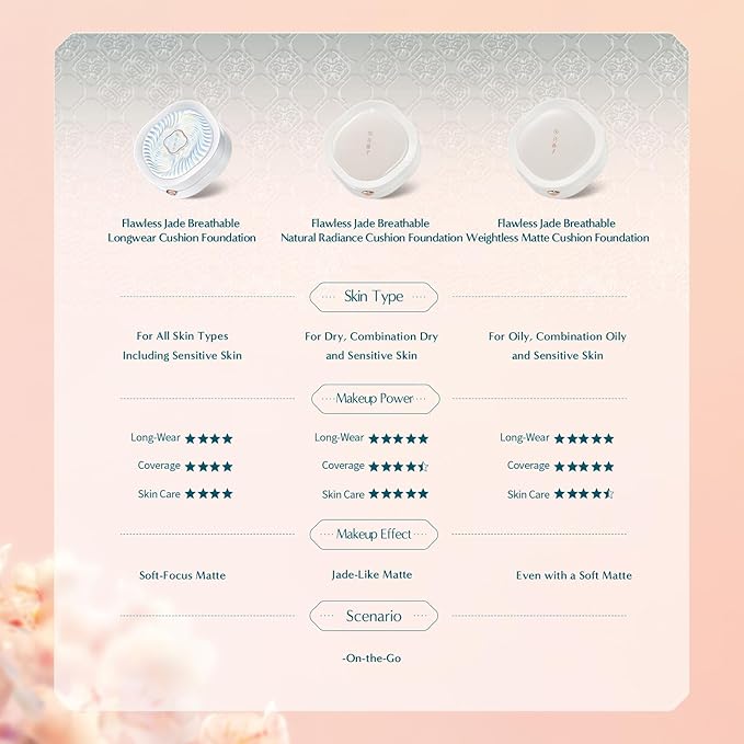Florasis Flawless Jade Breathable Weightless Matte Cushion Foundation (N20 Shimmering Lotus, 1 Count)