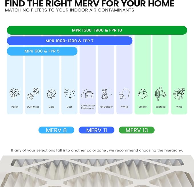 Maycold MERV 13 10x20x1 Air Filter, High-Efficiency Pleated AC & Furnace Filters - Image 5