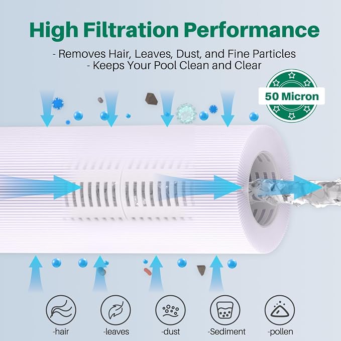 TOREAD 5CH-352 Spa Filter Replaces PPM35SC-F2M, Marquis Spa 20042, Filbur - Image 5