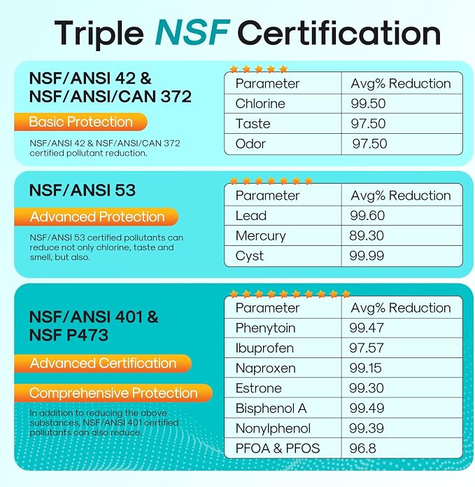 ICEPURE PRO 9690 NSF/ANSI 401 Certified Replacement - Image 4