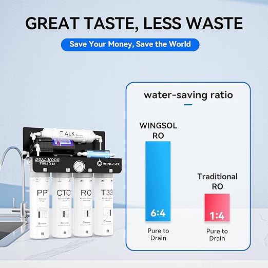 WINGSOL WINGSOL Dual Outlet Reverse Osmosis Water Filter, Mineral Alkaline UV 0 - Image 8