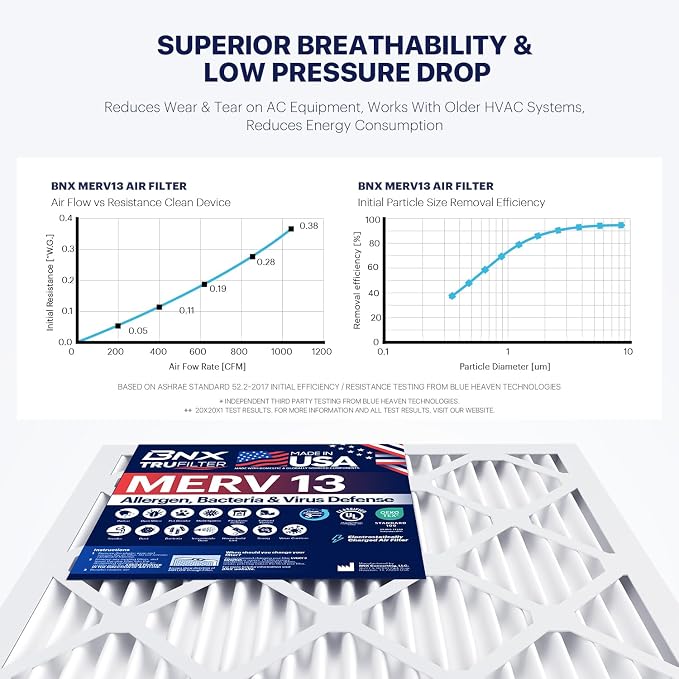 BNX TruFilter 14x18x1 Air Filter MERV 13 - Image 5