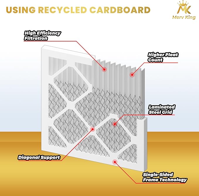 MervKing 18x18x1 Air Filter Actual Size: 17.7" x 17.7" x 0.75" MERV 8 MPR - Image 3