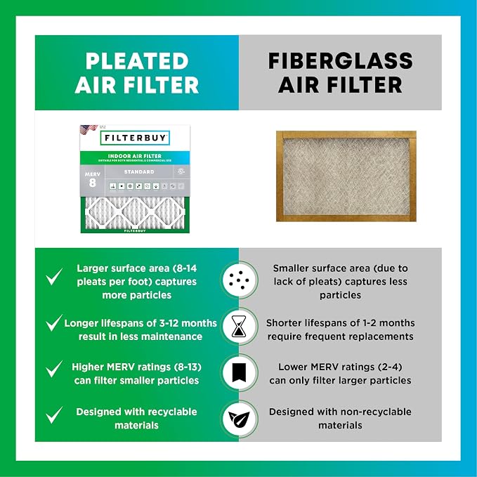Filterbuy 16x32x1 Air Filter MERV 8 Essential Dust & Allergy Defense, - Image 6